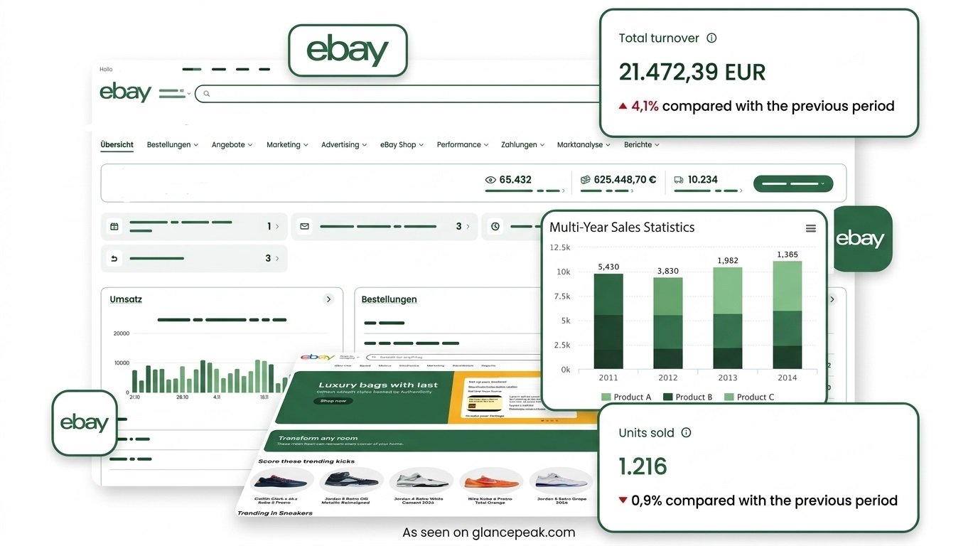 eBay account management AI-powered dashboard showing performance metrics